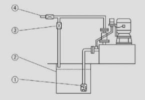 圖片（四）無(wú)密封自控自吸泵安裝操作示意圖